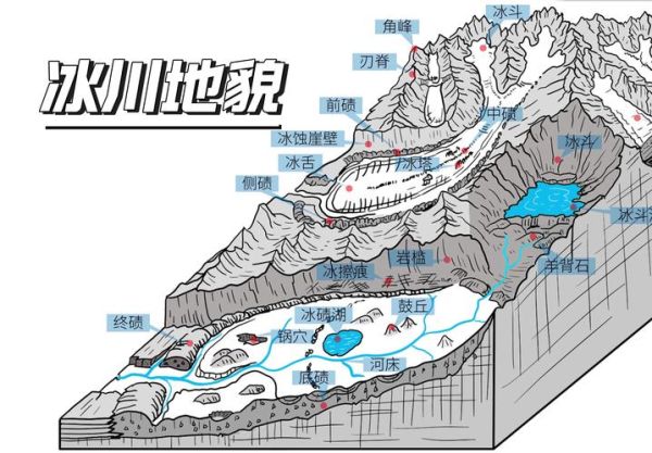 青藏高原冰川分布图怎么看_冰川退缩速度有多快