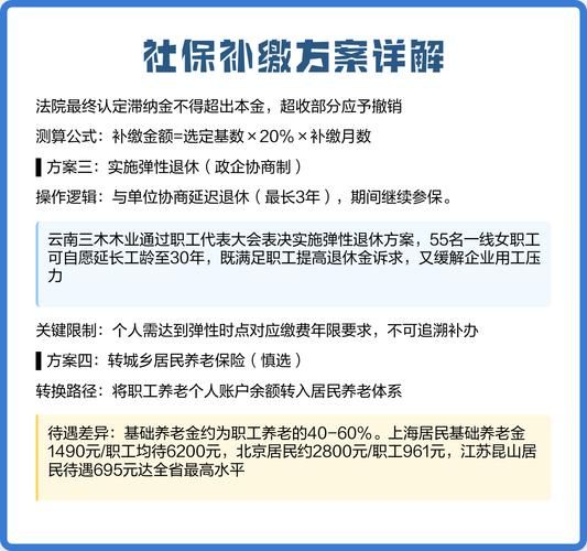 北京市社保补缴流程_如何办理退休手续