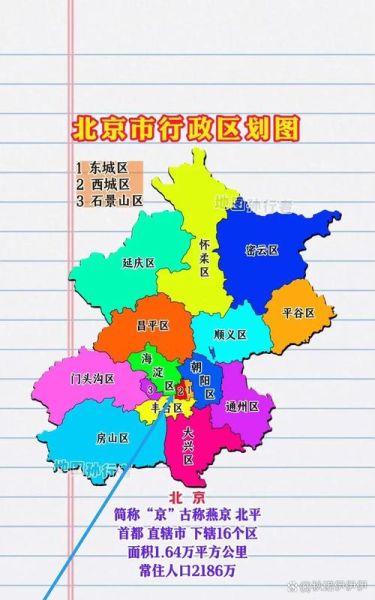 北京中心是哪个区_北京中心在哪个区