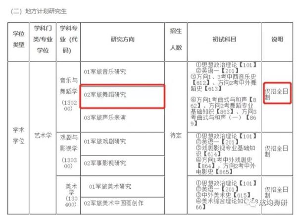 北京国防大学招生条件_毕业后分配去向
