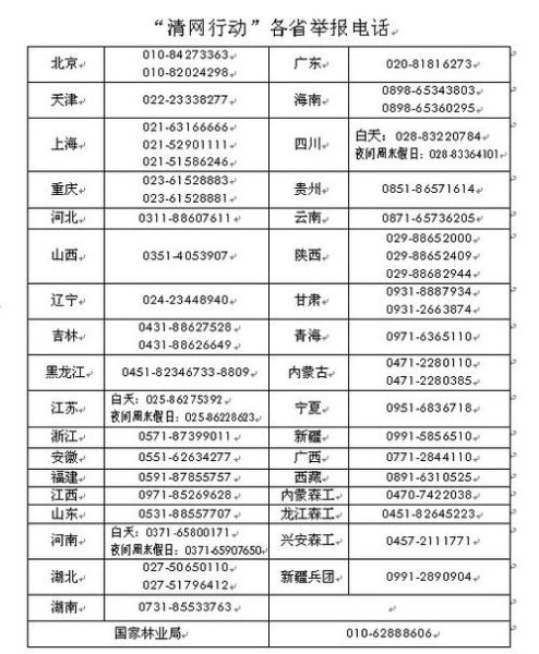 北京林业局在哪_北京林业局电话是多少