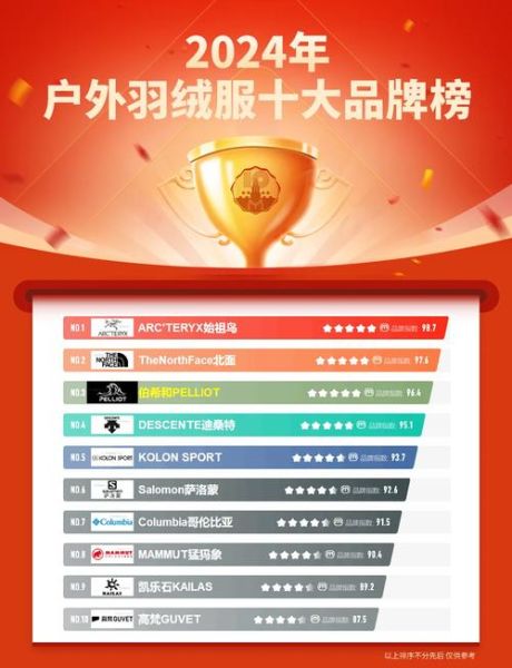 户外十大名牌排名_哪个品牌最耐用