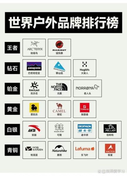 欧洲户外品牌排行榜_哪些牌子值得买