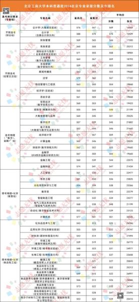 北京电子信息学院怎么样_北京电子信息学院录取分数线
