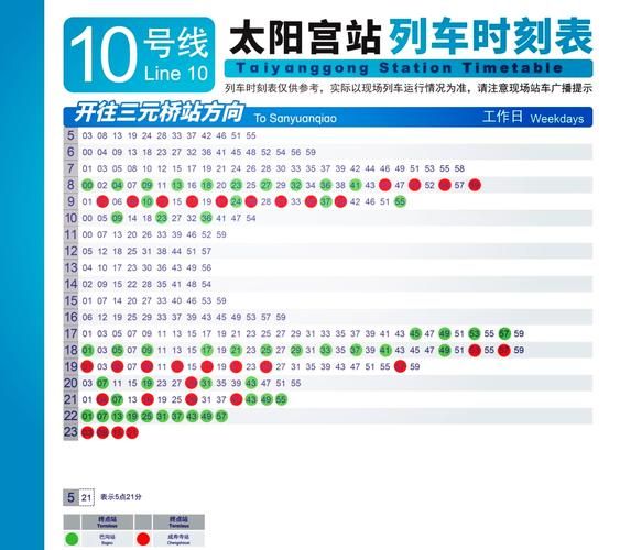 北京地铁10号线全程站点_北京地铁10号线换乘攻略