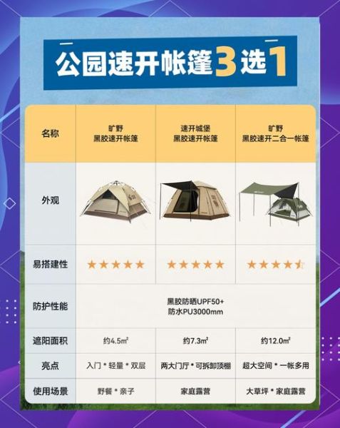 响石户外帐篷怎么选_响石户外装备推荐