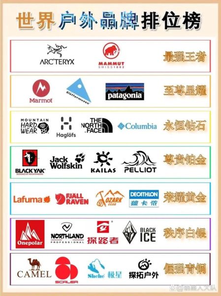 户外用品招商怎么做_户外用品加盟条件有哪些