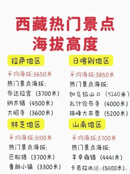 拉萨雪域高原_海拔多少米