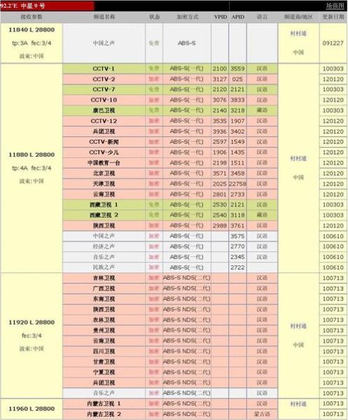 北京二号卫星参数_北京二号卫星用途