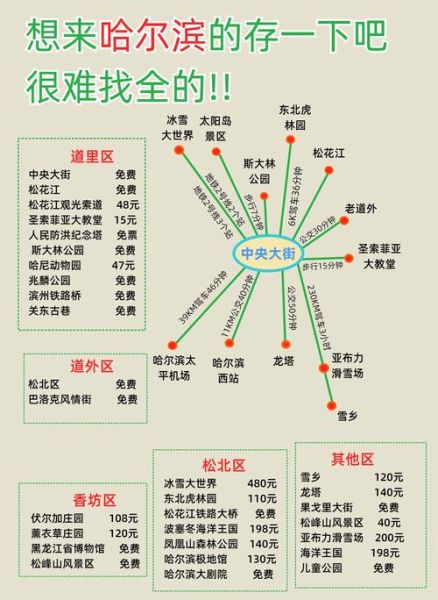 冰雪世纪冰雪王国门票价格_游玩攻略
