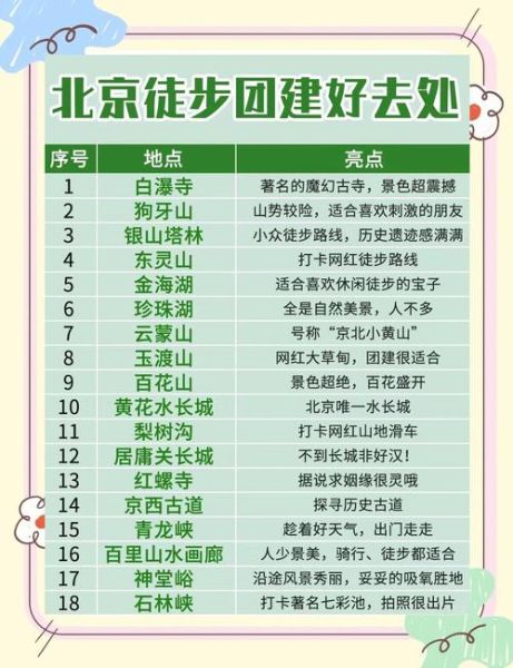 北京户外徒步网_周末去哪条路线最好