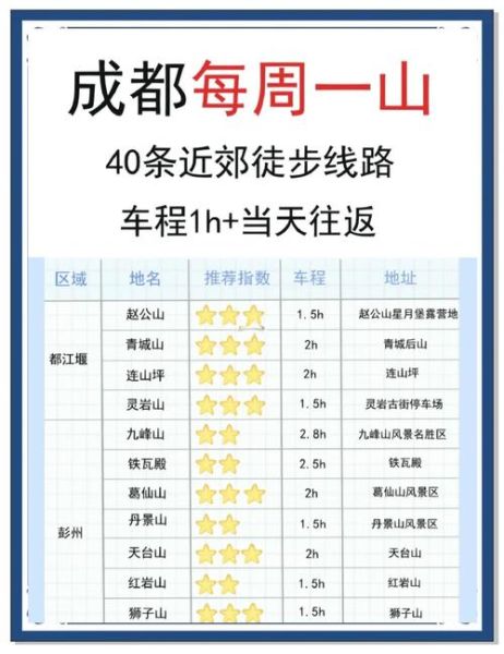 成都户外运动去哪玩_新手路线推荐