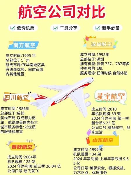 北京到大连特价机票哪里买_什么时候最便宜