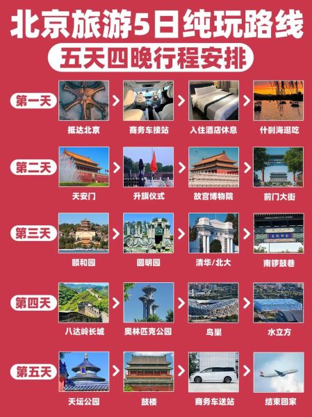 北京旅游团报价五日游多少钱_怎么选靠谱旅行社