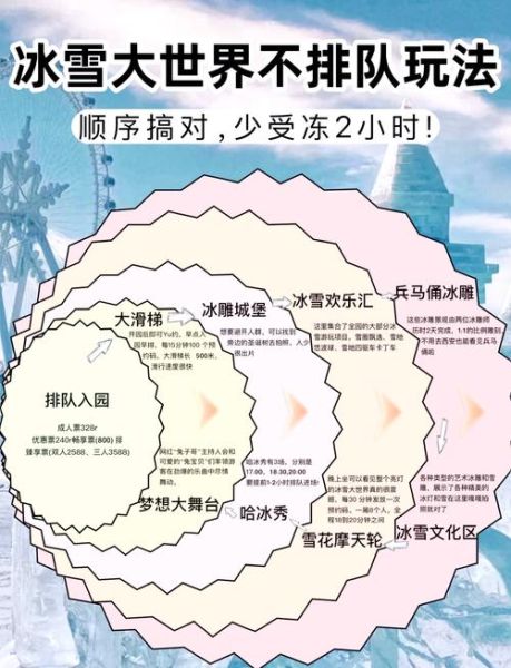 冰雪之地怎么玩_冰雪之地旅游攻略