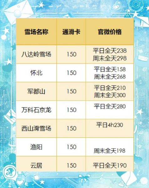 天悦城冰雪世界门票价格_怎么买最划算