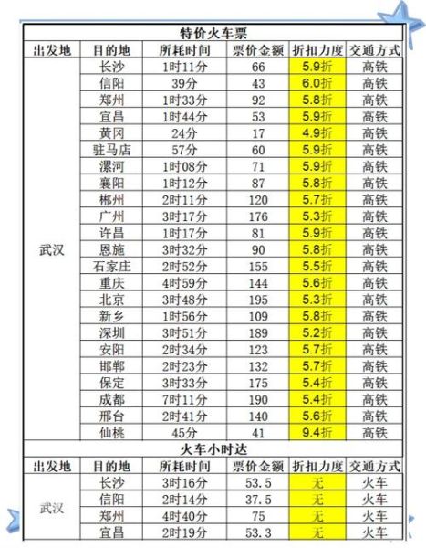北京到武汉高铁几个小时_北京到武汉火车时刻表查询
