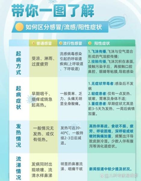 感冒能上高原吗_高原反应与感冒区别