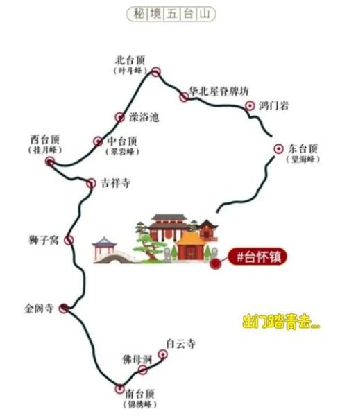 小五台徒步路线怎么走_小五台露营最佳位置在哪