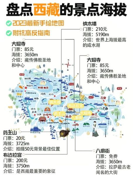 西藏高原是青藏高原吗_海拔差异与范围解析