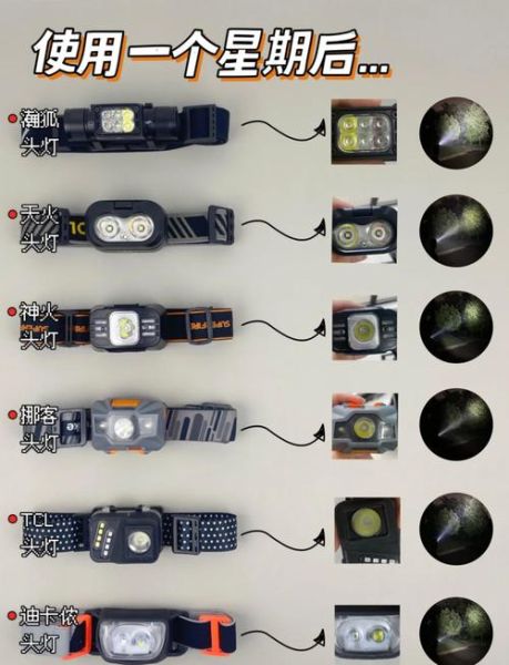 户外头灯什么牌子好_怎么选头灯