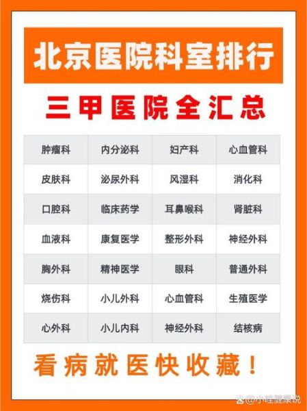 北京有哪些三甲医院_北京医院排名前十