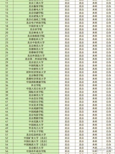 北京首都大学怎么样_北京首都大学专业排名