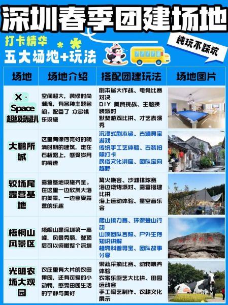 深圳户外活动策划怎么做_深圳公司团建去哪好