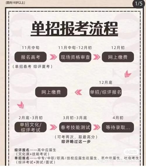 北京市六一幼儿院怎么样_报名流程