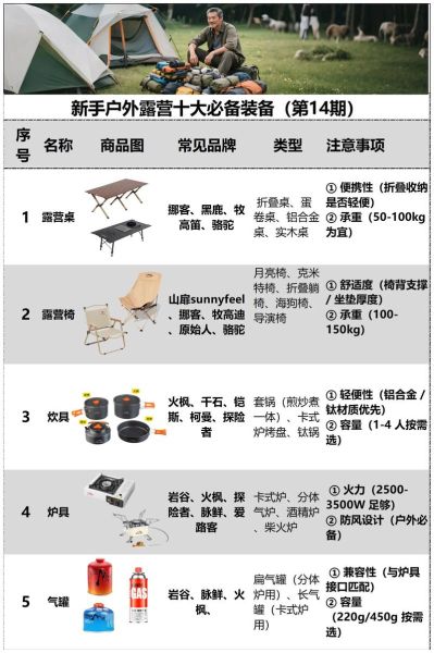 之巅户外装备怎么选_新手露营必备清单