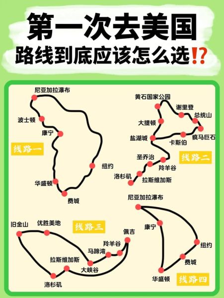 美国户外徒步路线推荐_新手怎么选