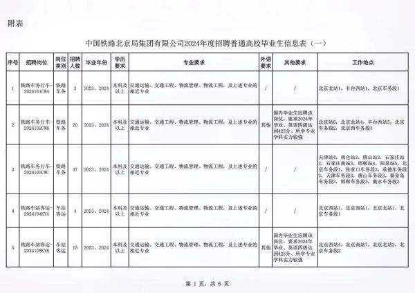北京铁路局招聘流程_北京铁路局待遇怎么样