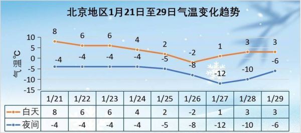 北京未来30天天气怎么样_北京一个月气温变化大吗