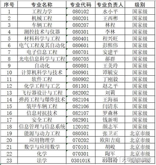 北京理工大学生命学院怎么样_北京理工大学生命学院专业有哪些