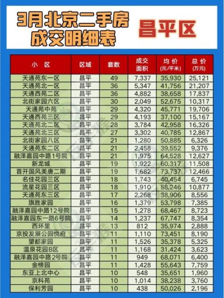 北京天通苑房价走势_天通苑买房值得吗