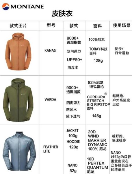 户外科技装备怎么选_户外科技品牌推荐