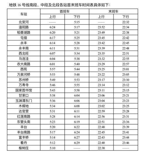北京地铁几点开始到几点结束_北京地铁末班车时间查询