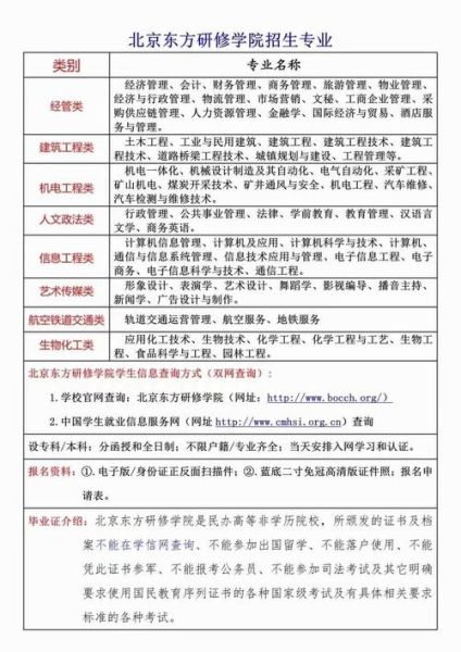 北京东方研修学院怎么样_北京东方研修学院学费多少钱