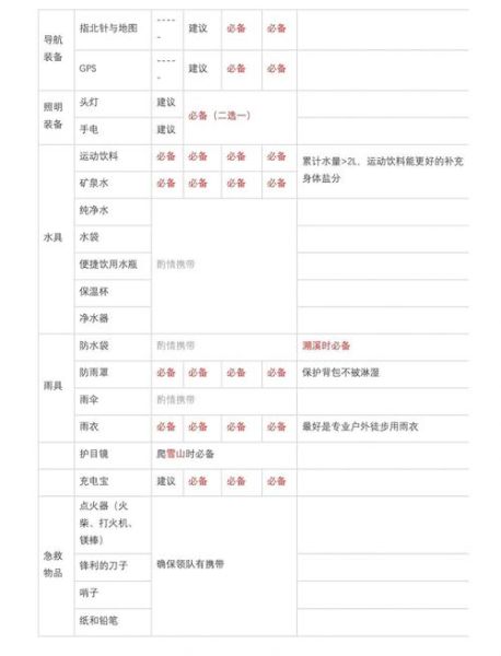 户外徒步装备清单_新手如何选登山鞋