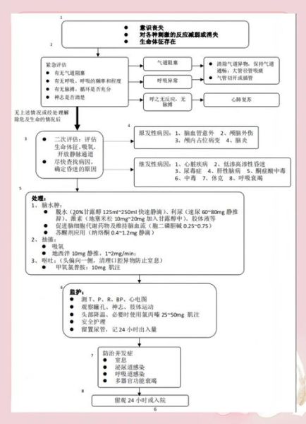高原反应晕倒怎么办_如何预防再次昏迷