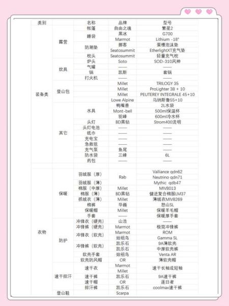 户外运动装备怎么选_登山徒步装备清单