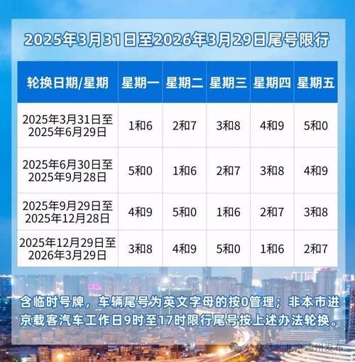 北京周一限号几点到几点_外地车限行吗