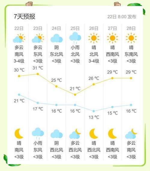 北京石景山区天气怎么样_今天穿什么合适