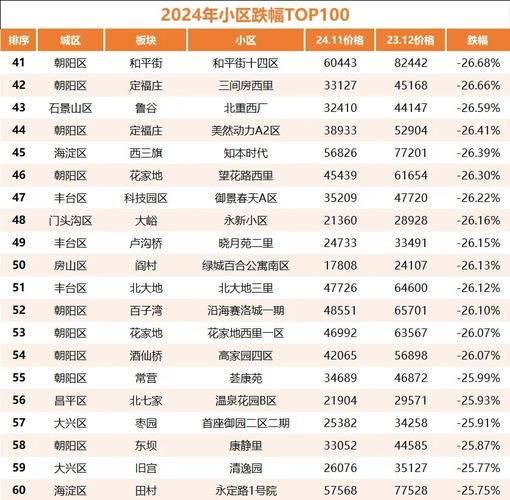 北京小区排名_哪个小区最值得买