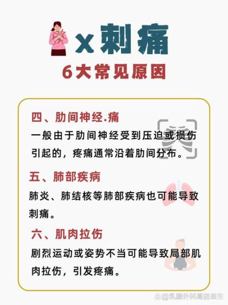 高原胸闷胸疼_高原反应胸痛怎么办