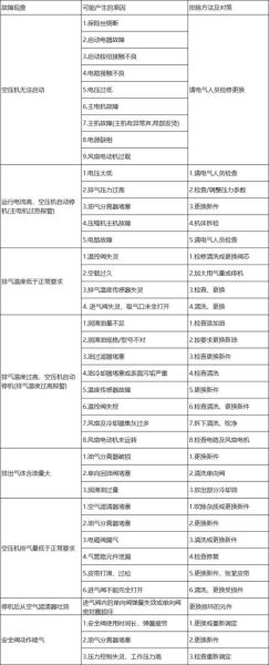 高原空压机怎么选型_高原空压机常见故障