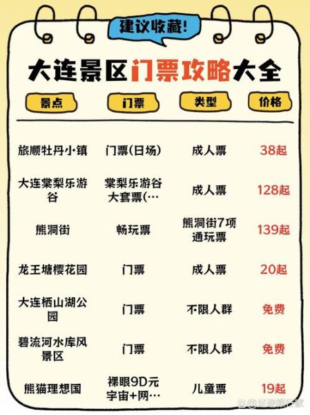 大连冰雪世界门票价格_开放时间