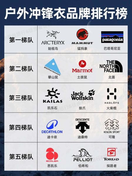 全球户外品牌排行榜_哪个品牌最值得入手
