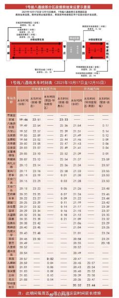 北京八通线运营时间_八通线末班车几点