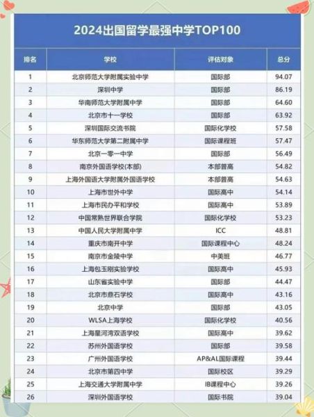 北京师范大学第三附属中学怎么样_北师大三附中升学率